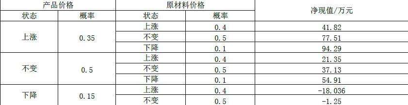 现代咨询方法与实务,章节练习,内部冲刺,章节真题