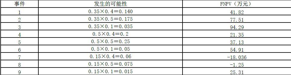 现代咨询方法与实务,章节练习,内部冲刺,章节真题