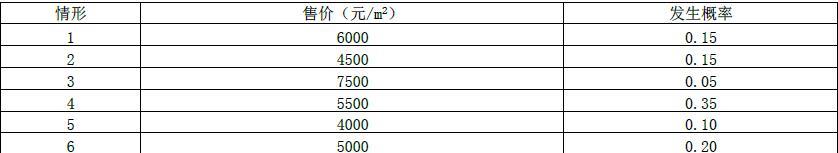 现代咨询方法与实务,章节练习,内部冲刺,章节真题