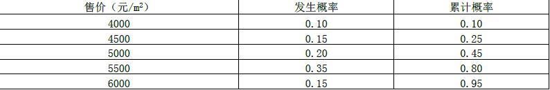 现代咨询方法与实务,章节练习,内部冲刺,章节真题