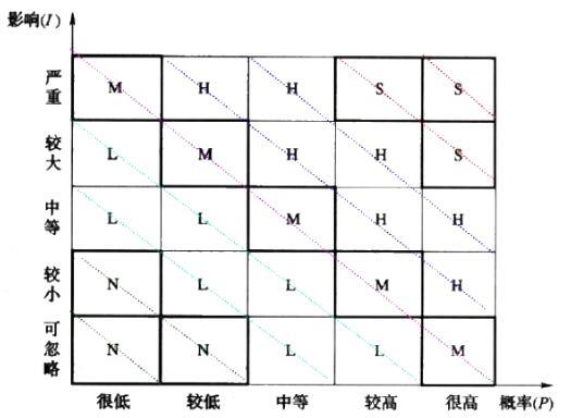 现代咨询方法与实务,章节练习,内部冲刺,章节真题