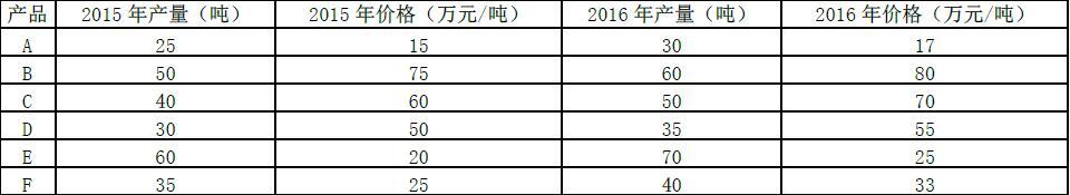 现代咨询方法与实务,章节练习,内部冲刺,涉及其他科目的内容