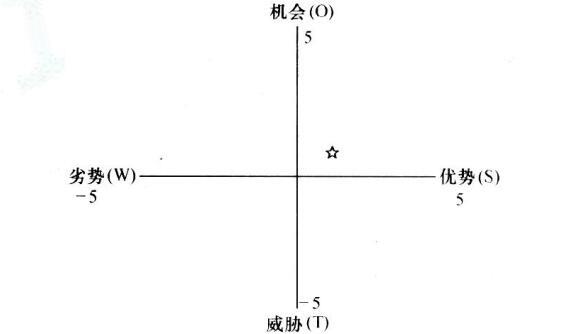 现代咨询方法与实务,章节练习,内部冲刺,章节真题