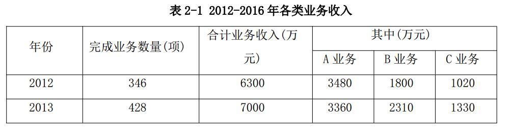 现代咨询方法与实务,章节练习,内部冲刺,章节真题