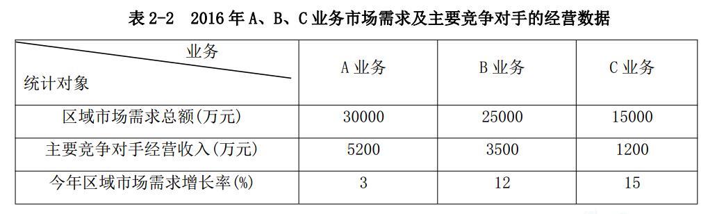 现代咨询方法与实务,章节练习,内部冲刺,章节真题