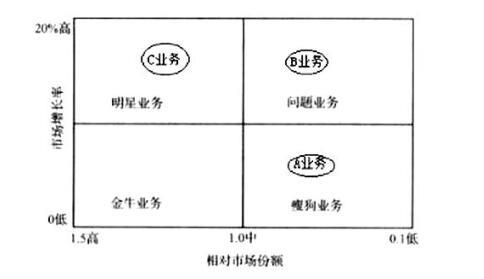 现代咨询方法与实务,章节练习,内部冲刺,章节真题