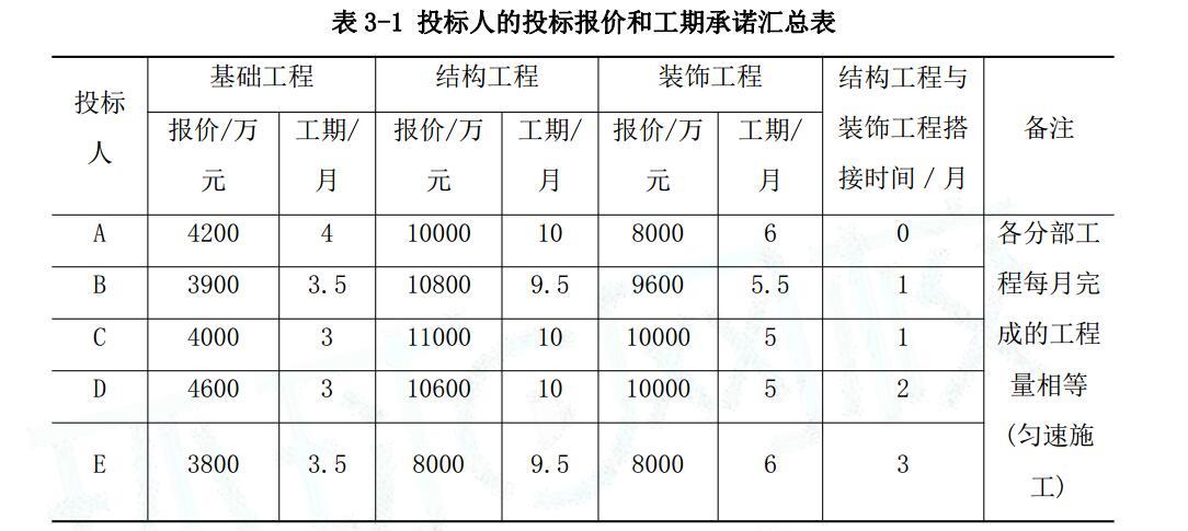 现代咨询方法与实务,章节练习,内部冲刺,章节真题