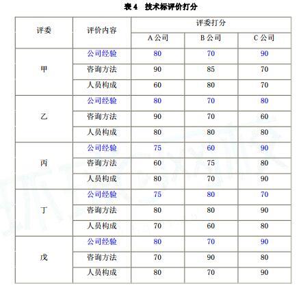 现代咨询方法与实务,章节练习,内部冲刺,章节真题