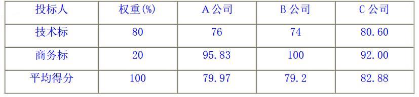 现代咨询方法与实务,章节练习,内部冲刺,章节真题