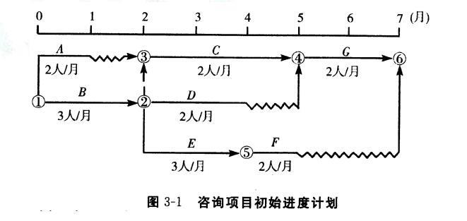 现代咨询方法与实务,章节练习,内部冲刺,章节真题