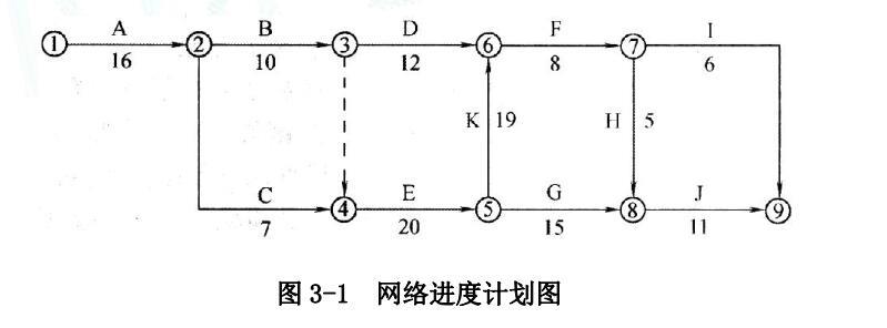 现代咨询方法与实务,章节练习,内部冲刺,章节真题