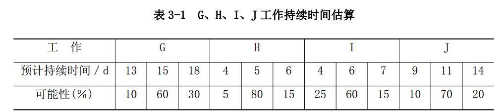 现代咨询方法与实务,章节练习,内部冲刺,章节真题