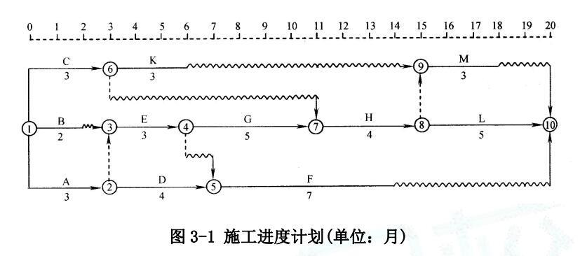 现代咨询方法与实务,章节练习,内部冲刺,章节真题