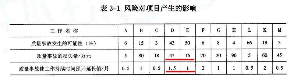 现代咨询方法与实务,章节练习,内部冲刺,章节真题