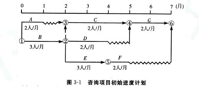 现代咨询方法与实务,章节练习,内部冲刺,章节真题