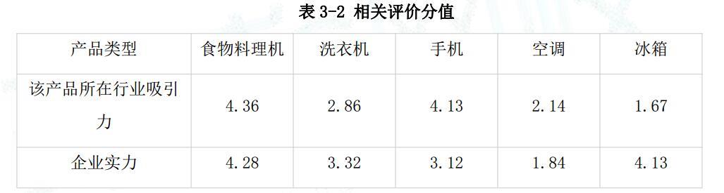 现代咨询方法与实务,章节练习,内部冲刺,章节真题