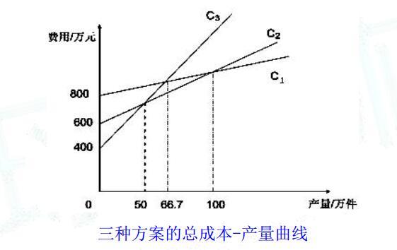 现代咨询方法与实务,章节练习,内部冲刺,章节真题