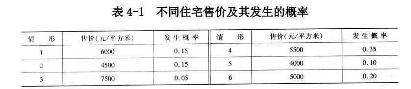 现代咨询方法与实务,章节练习,内部冲刺,章节真题