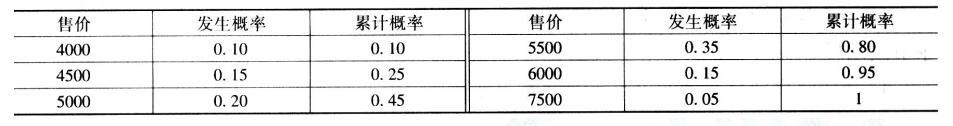 现代咨询方法与实务,章节练习,内部冲刺,章节真题