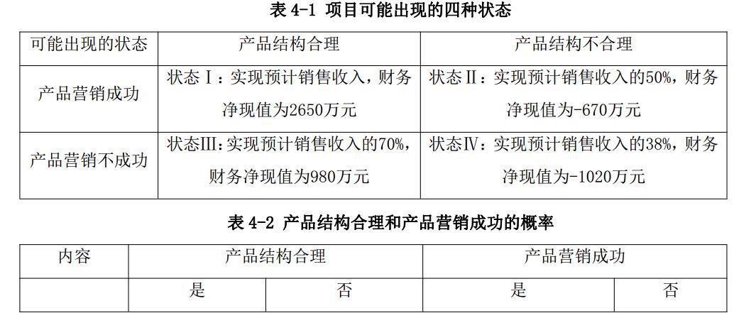 现代咨询方法与实务,章节练习,内部冲刺,章节真题