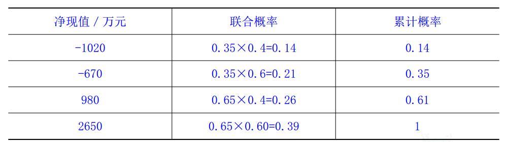 现代咨询方法与实务,章节练习,内部冲刺,章节真题