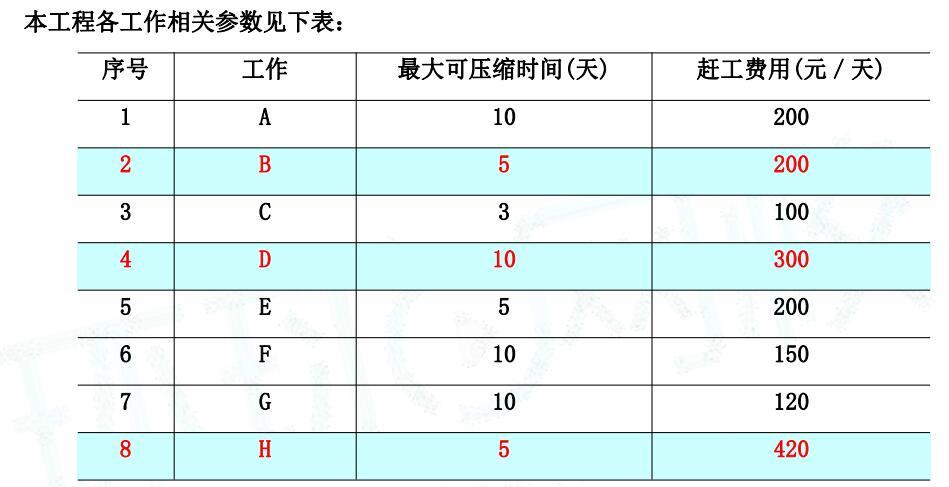 现代咨询方法与实务,章节练习,内部冲刺,涉及其他科目的内容