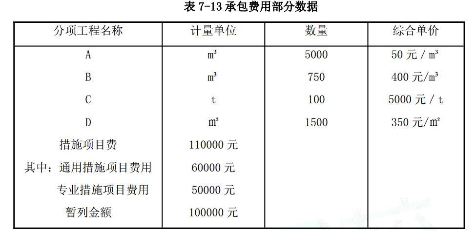 现代咨询方法与实务,章节练习,内部冲刺,涉及其他科目的内容