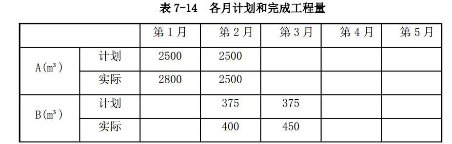 现代咨询方法与实务,章节练习,内部冲刺,涉及其他科目的内容