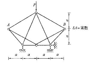 结构专业基础考试一级,章节练习,基础复习,结构力学
