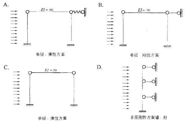 结构专业基础考试一级,章节练习,基础复习,结构设计