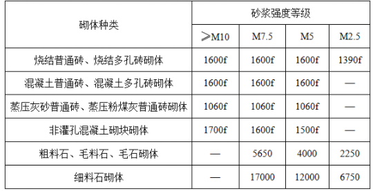 结构专业基础考试一级,历年真题,2021年一级注册结构工程师《专业基础》真题