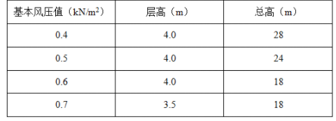 结构专业基础考试一级,历年真题,2021年一级注册结构工程师《专业基础》真题
