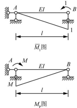 结构专业基础考试一级,专项练习,一级注册结构工程师《专业基础》真题