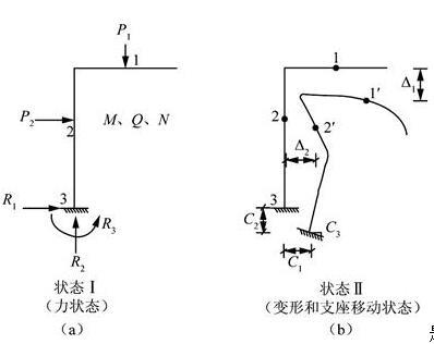 结构专业基础考试一级,历年真题,2011年一级注册结构工程师《专业基础》真题