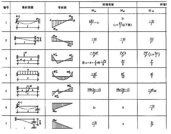 结构专业基础考试一级,专项练习,一级注册结构工程师《专业基础》真题