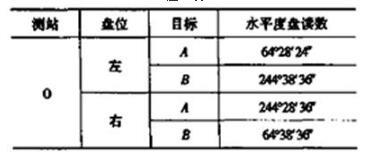 结构专业基础考试一级,历年真题,2005年一级注册结构工程师《专业基础》真题