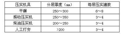 结构专业基础考试一级,历年真题,2005年一级注册结构工程师《专业基础》真题
