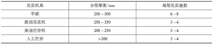 结构专业基础考试一级,章节练习,内部冲刺,土木工程施工与管理