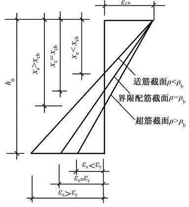 结构专业基础考试一级,章节练习,内部冲刺,结构设计