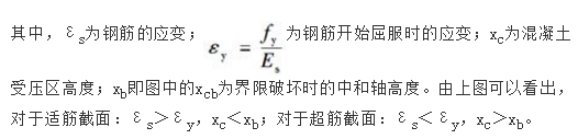 结构专业基础考试一级,章节练习,内部冲刺,结构设计