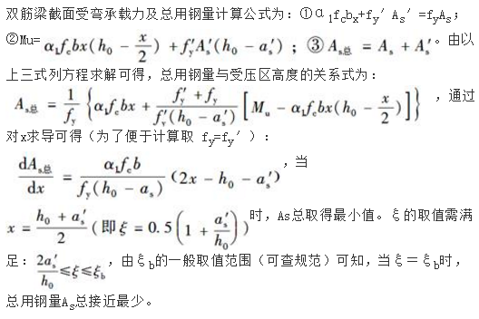 结构专业基础考试一级,章节练习,内部冲刺,结构设计