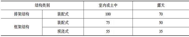 结构专业基础考试一级,章节练习,内部冲刺,结构设计