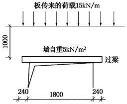 结构专业基础考试一级,章节练习,内部冲刺,结构设计