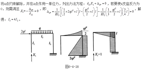 结构专业基础考试一级,章节练习,内部冲刺,结构力学2 结构专业基础考试一级,章节练习,内部冲刺,结构力学2