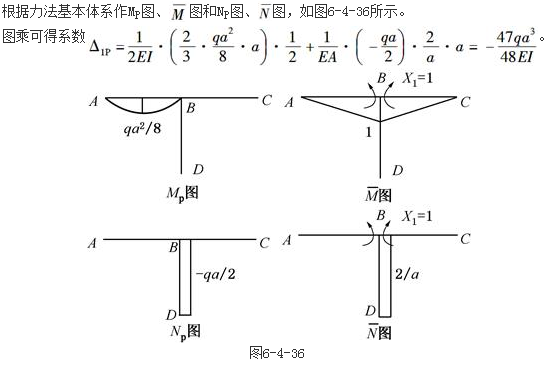 结构专业基础考试一级,章节练习,内部冲刺,结构力学2