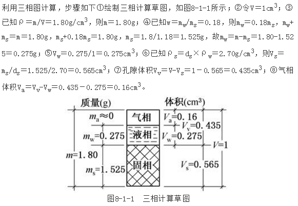 结构专业基础考试一级,章节练习,内部冲刺,土力学与地基基础