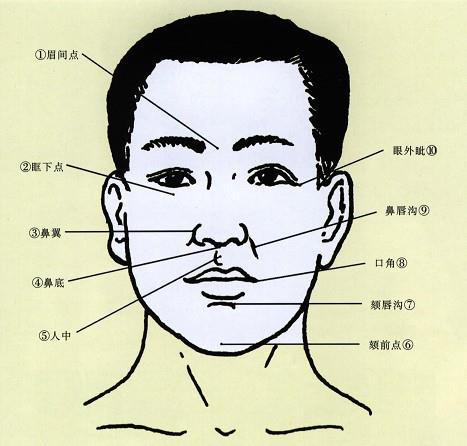 口腔医学353,章节练习,基础复习,口腔颌面外科学