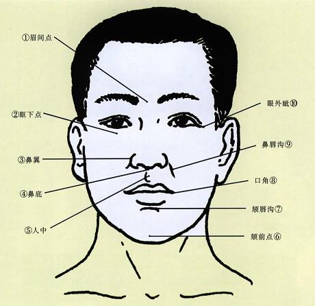 口腔医学353,章节练习,基础复习,口腔颌面外科学