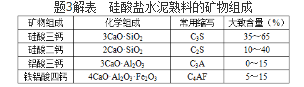 岩土专业基础知识,历年真题,2019注册岩土土木工程师专业基础考试真题