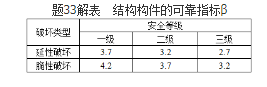 岩土专业基础知识,历年真题,2019注册岩土土木工程师专业基础考试真题